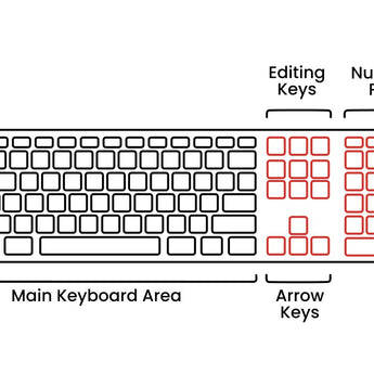 Full-sized Keyboard - Perixx Europe