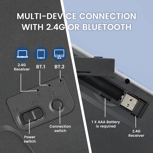 Connectivité multi-appareils fluide